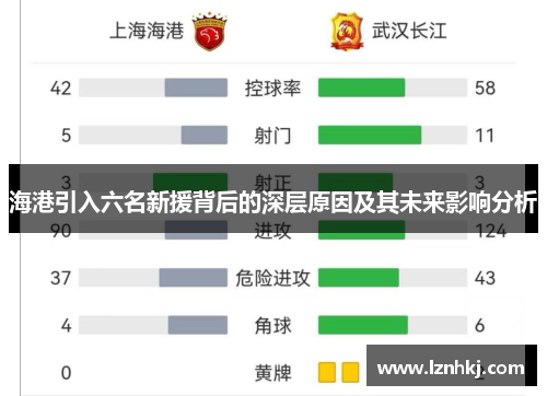 海港引入六名新援背后的深层原因及其未来影响分析