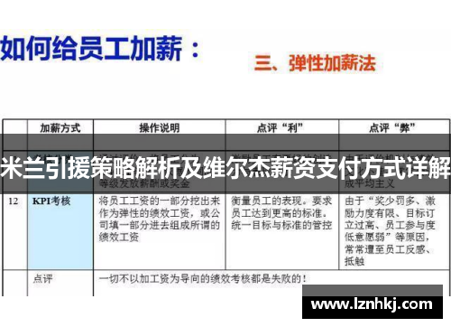 米兰引援策略解析及维尔杰薪资支付方式详解 米兰引援策略解析及维尔杰薪资支付方式详解