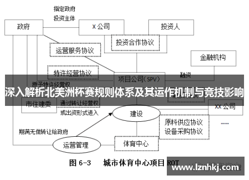 深入解析北美洲杯赛规则体系及其运作机制与竞技影响 深入解析北美洲杯赛规则体系及其运作机制与竞技影响